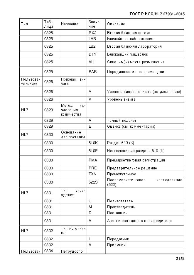 ГОСТ Р ИСО/HL 7 27931-2015, страница 2158